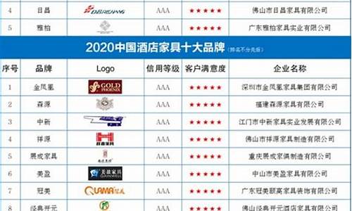 家具品牌排行榜前十名中国_家具品牌排行榜前十名中国有哪些